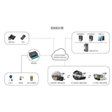 河长制信息化整体解决方案